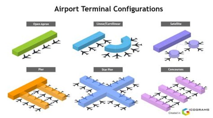 Destination Airport Arrival Meaning: Understanding the Concept and Its Relation to Shein